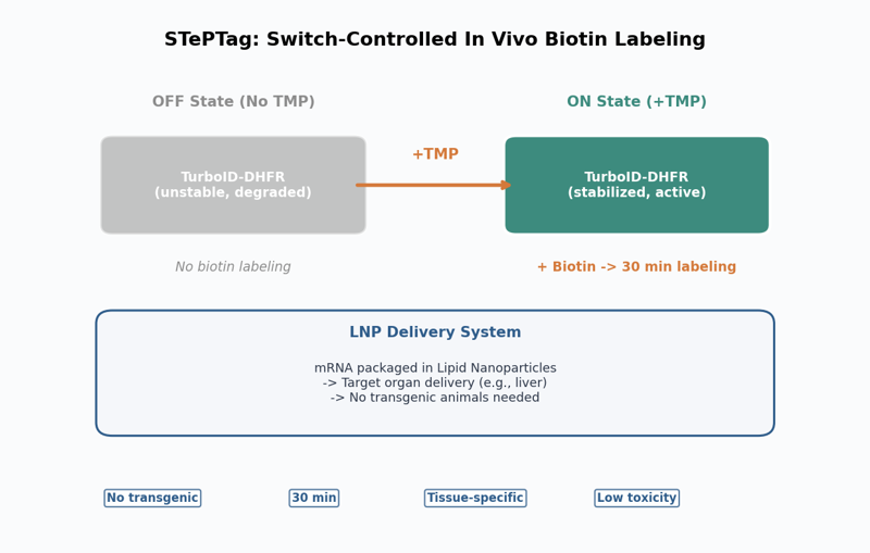 image-09-steptag-principle image-09-steptag-principle