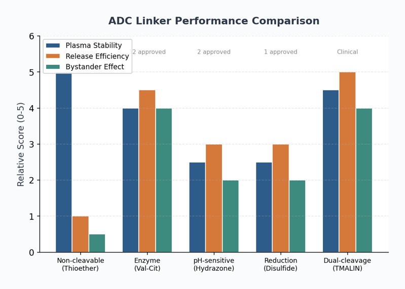 image-12-adc-linker-comparison
