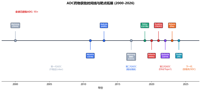 image-04-ADC获批时间线