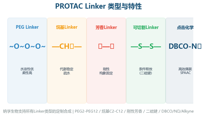 image-04-Linker类型