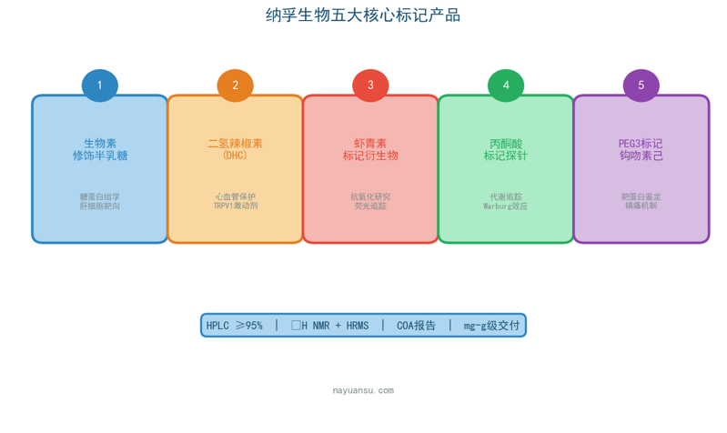 image-04-five-core-products