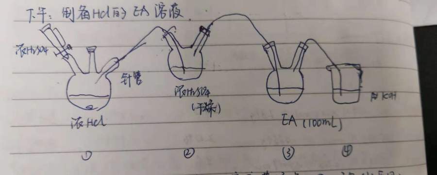 跪求大家帮改进这个气体发生及吸收装置，就是氯化氢的乙酸乙酯