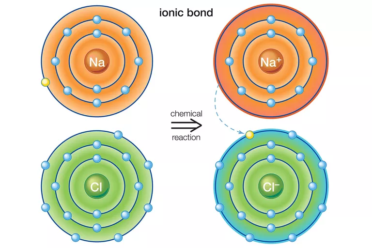 Ionic bonds